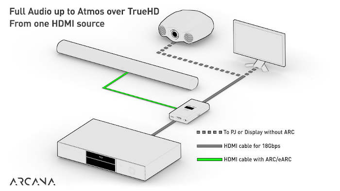 激安！  HDR 4K eARCアダプター HDMI音声分離器 eARC対応 HDFury ヘッドフォン