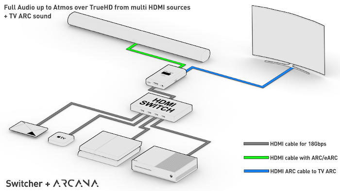 ARCANA eARC対応HDMI音声分離器