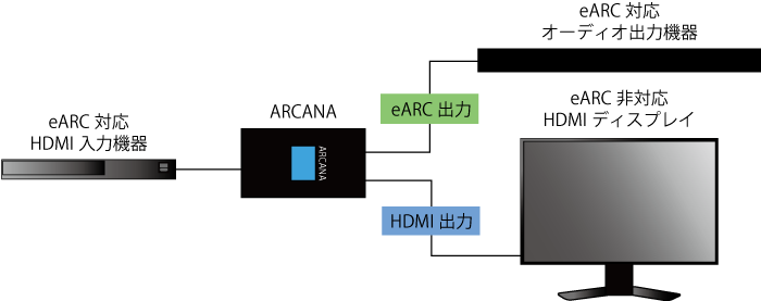 ARCANA eARC 分配出力　接続図