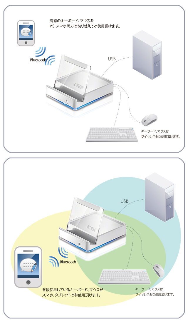 ATEN PC・スマホ切替器 CS533