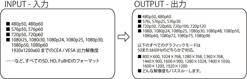 HDFury4S INPUT-OUTPUT