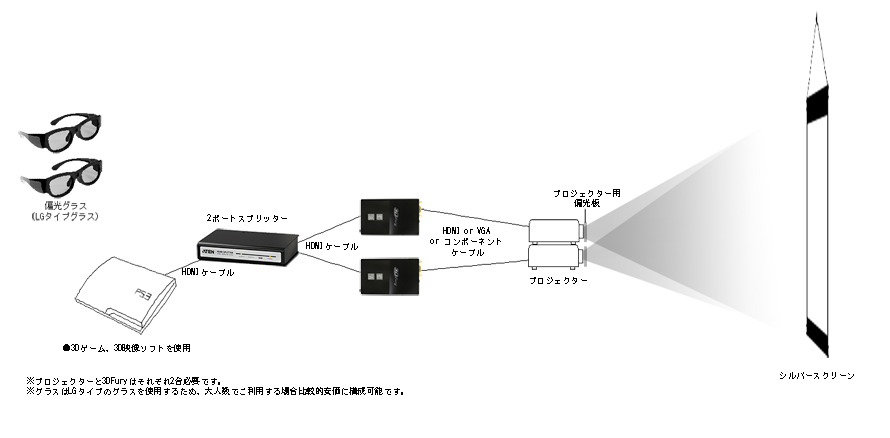 接続例