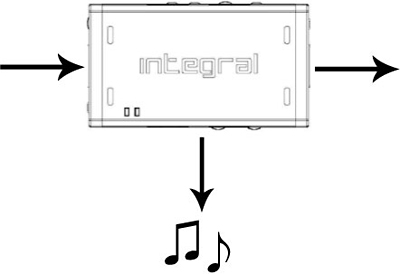 HDFuryIntegral