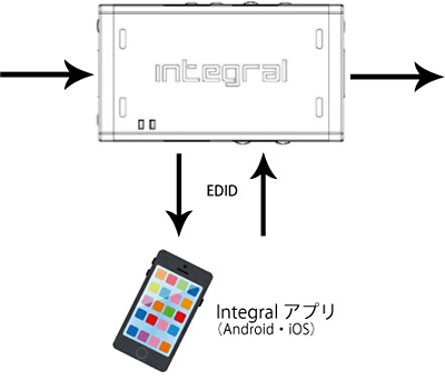 HDFuryIntegral