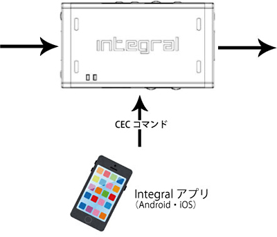 HDFuryIntegral