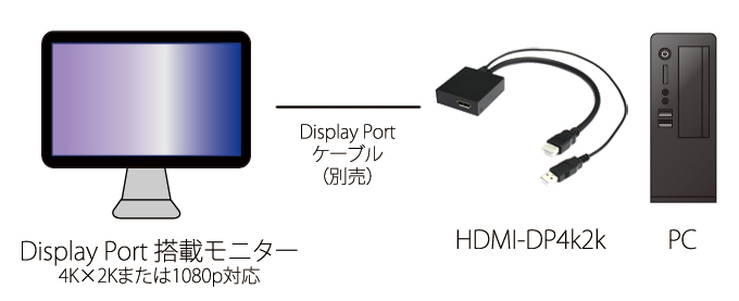 接続イメージ