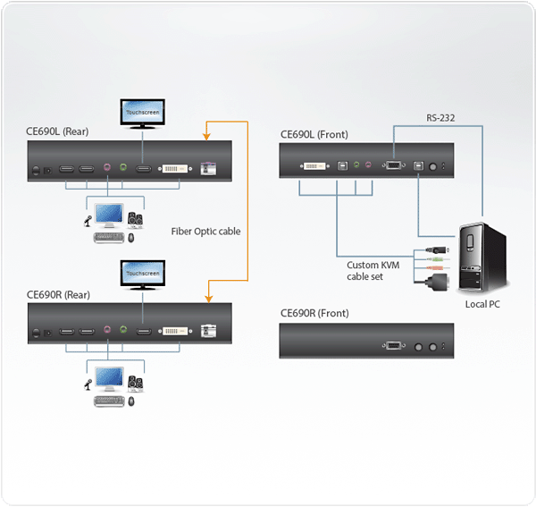 CE690