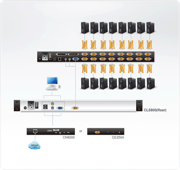 CL5800