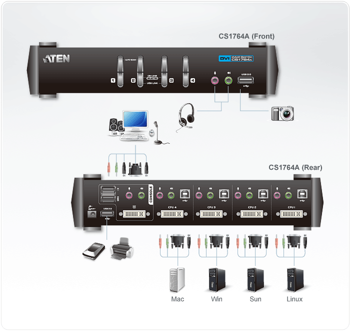 SALE開催中 <br>ATEN CM1164A USBハブ搭載 4ポート USB DVI マルチビュー オーディオKVMPスイッチ<br> 