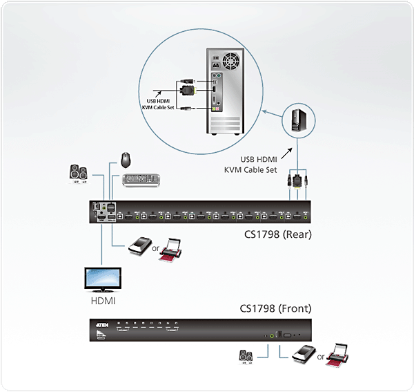 CS1798