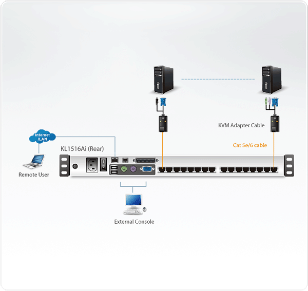 KL1516Ai