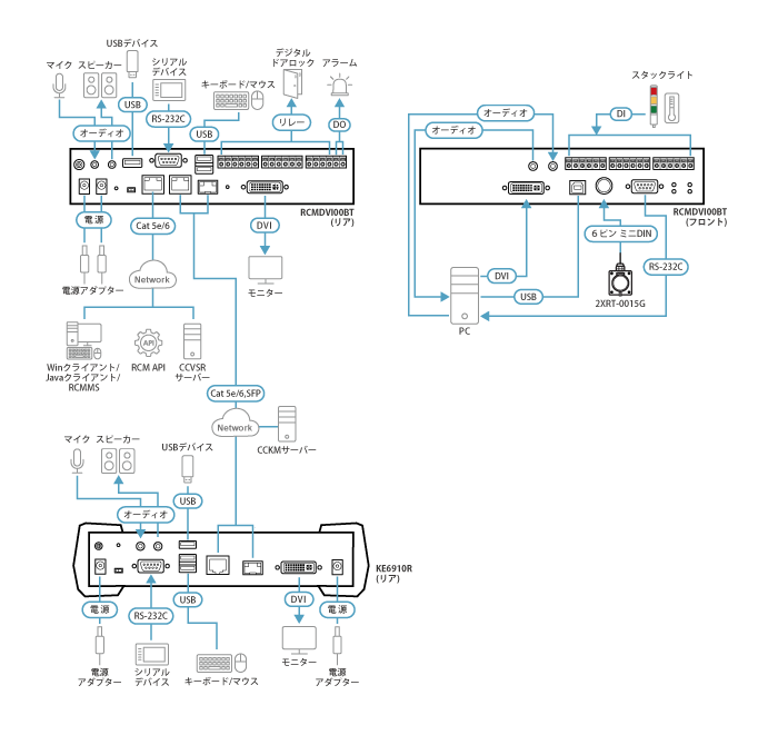 RCMDVI00BT