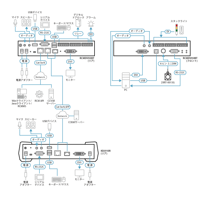 RCMDVI50T