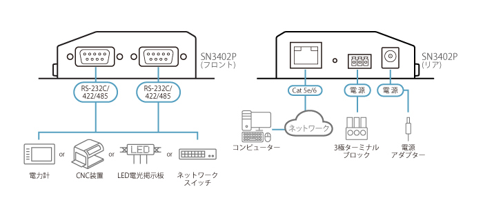 SN3402P