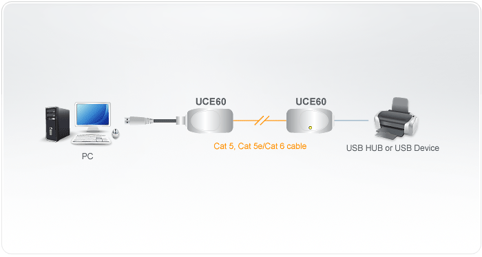 最新作 <br>ATEN UCE260 USB2.0エクステンダー<br>