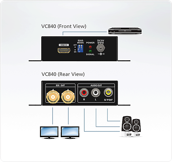 送料無料日本正規品 ATENジャパン VC840 HDMI to 3G/HD/SD-SDIコンバーター(VC840) テレビ用アクセサリー 