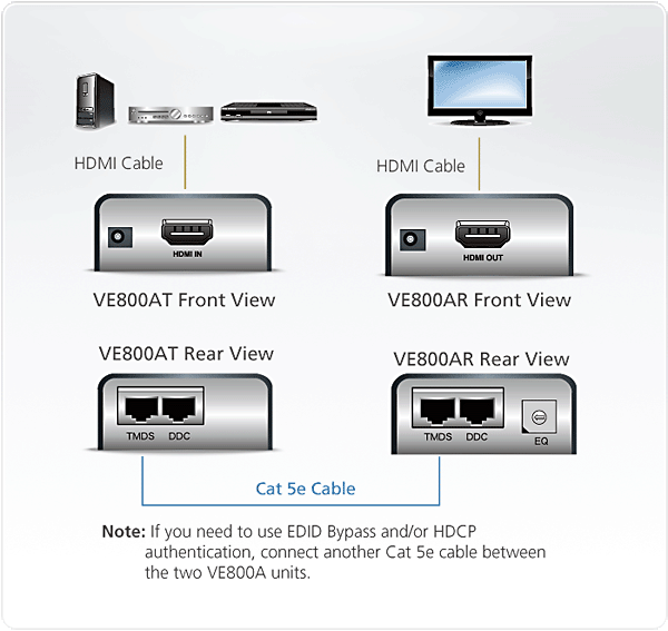 ATEN HDMIツイストペアケーブルエクステンダー  VE800A