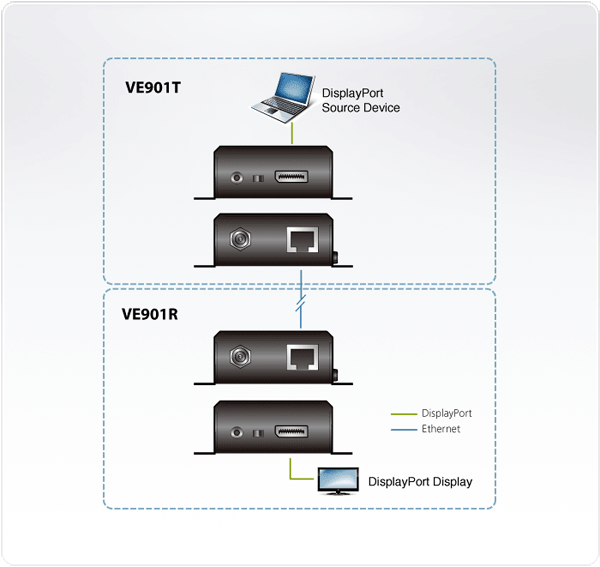 VE901R