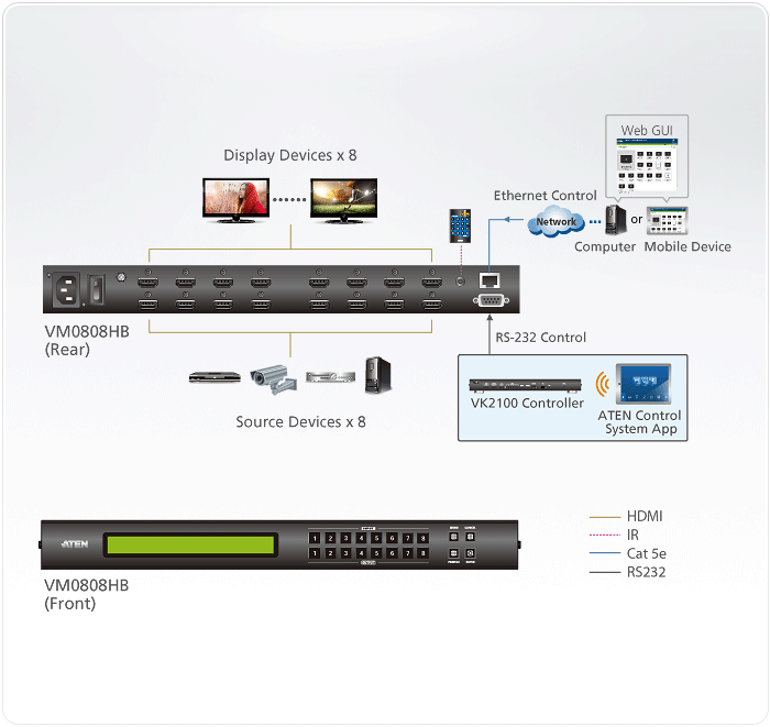 VM0808HB