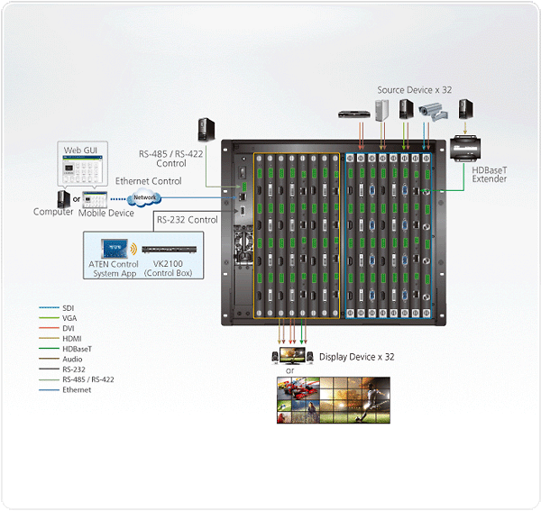 VM3200