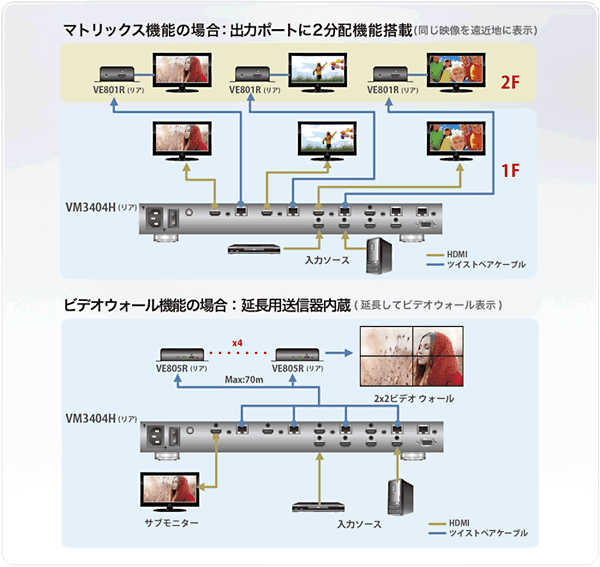 VM3404H