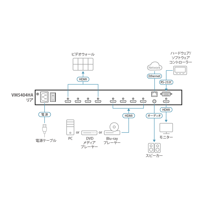 VM5404HA