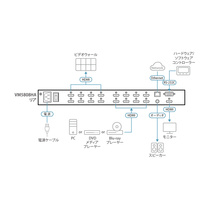 VM5808HA