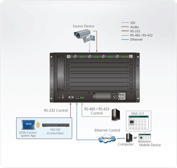 VM7404