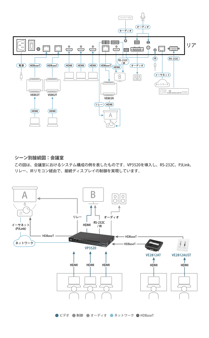 VP3520