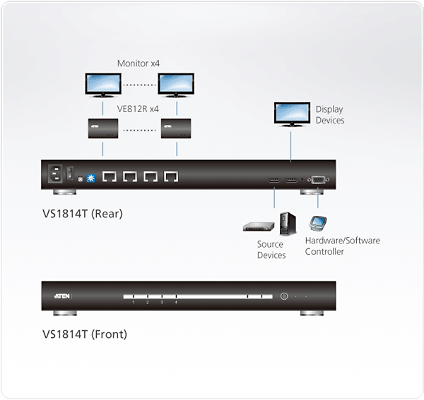  ＡＴＥＮ ビデオ分配送信器 ＨＤＭＩ １入力 ４出力 ＨＤＢａｓｅＴ対応 VS1814T ＡＴＥＮジャパン 株