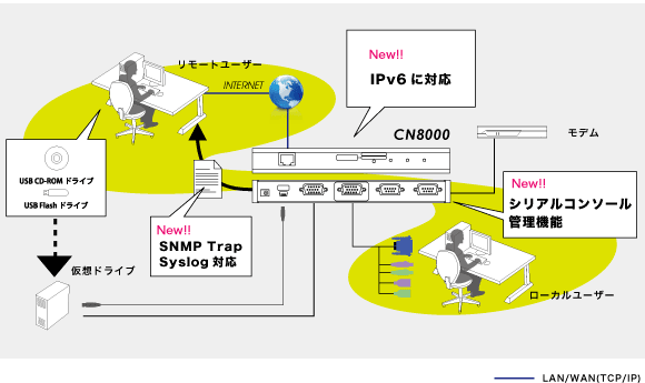 CN8000